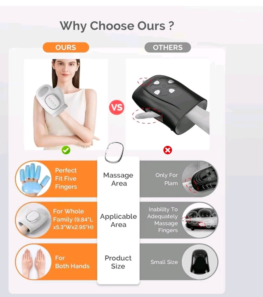 Ultimate Hand Massager with Airbag Compression & Vibration - Relaxing Glove for Wrist, Palm, and Finger Relief - Perfect Gift for Men & Women